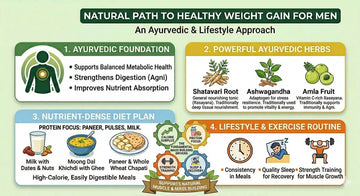 Infographic on natural path to healthy weight gain for men with Ayurvedic and lifestyle advice.