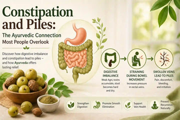 Featured infographic showing constipation and piles Ayurvedic connection with digestive imbalance, bowel strain, and natural relief concepts